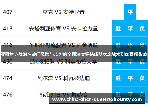 亚冠焦点战潜在冷门风险与走势的全面深度评估球队状态战术对比赛程影响 亚冠焦点战潜在冷门风险与走势的全面深度评估球队状态战术对比赛程影响