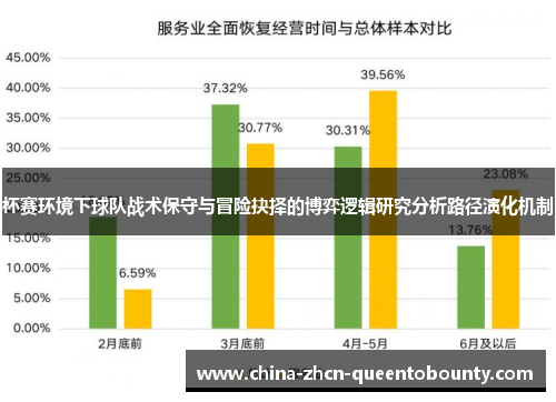 杯赛环境下球队战术保守与冒险抉择的博弈逻辑研究分析路径演化机制