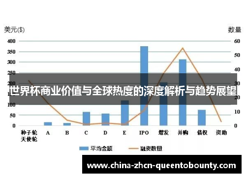 世界杯商业价值与全球热度的深度解析与趋势展望