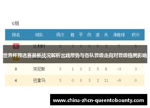 世界杯预选赛最新战况解析出线形势与各队晋级走向对晋级格局影响