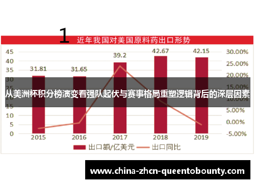 从美洲杯积分榜演变看强队起伏与赛事格局重塑逻辑背后的深层因素