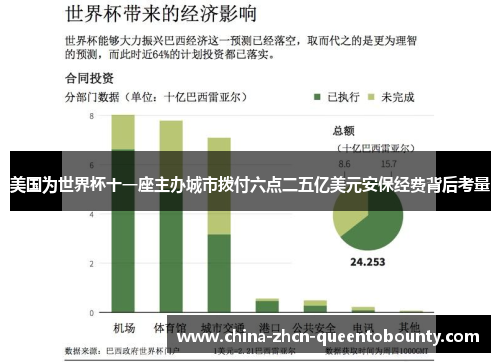 美国为世界杯十一座主办城市拨付六点二五亿美元安保经费背后考量 美国为世界杯十一座主办城市拨付六点二五亿美元安保经费背后考量