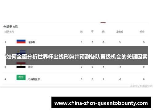 如何全面分析世界杯出线形势并预测各队晋级机会的关键因素 如何全面分析世界杯出线形势并预测各队晋级机会的关键因素