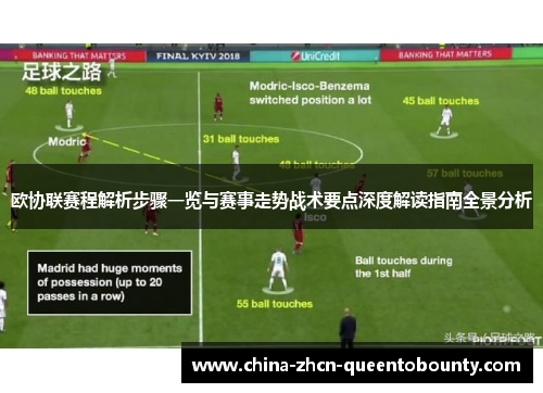 欧协联赛程解析步骤一览与赛事走势战术要点深度解读指南全景分析 欧协联赛程解析步骤一览与赛事走势战术要点深度解读指南全景分析