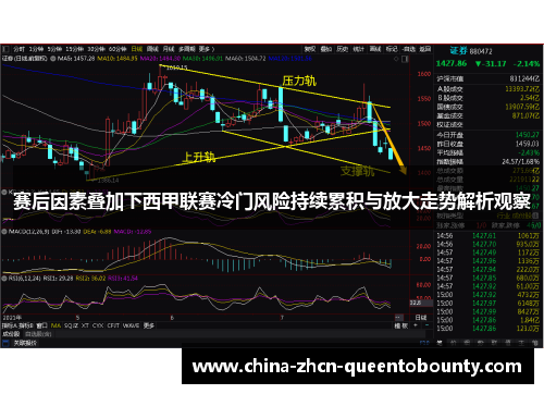 赛后因素叠加下西甲联赛冷门风险持续累积与放大走势解析观察 赛后因素叠加下西甲联赛冷门风险持续累积与放大走势解析观察
